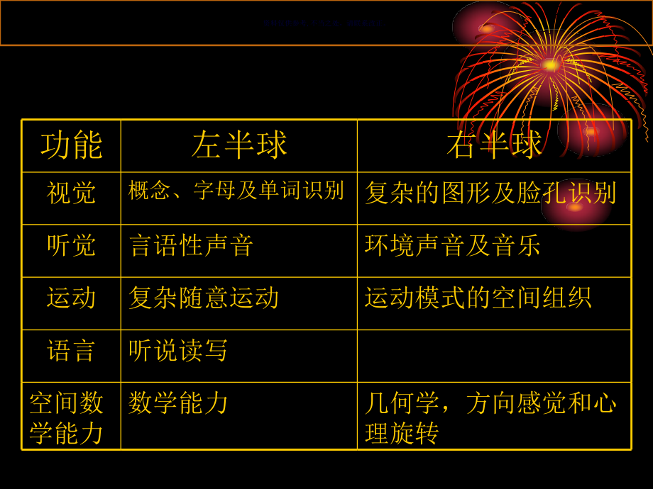 婴幼儿的心理发展.ppt_第2页