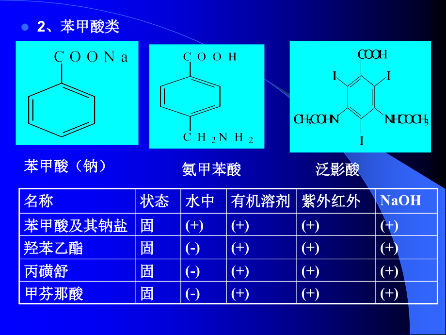 药物分析第六章芳酸及其酯类药物的分析.ppt_第2页