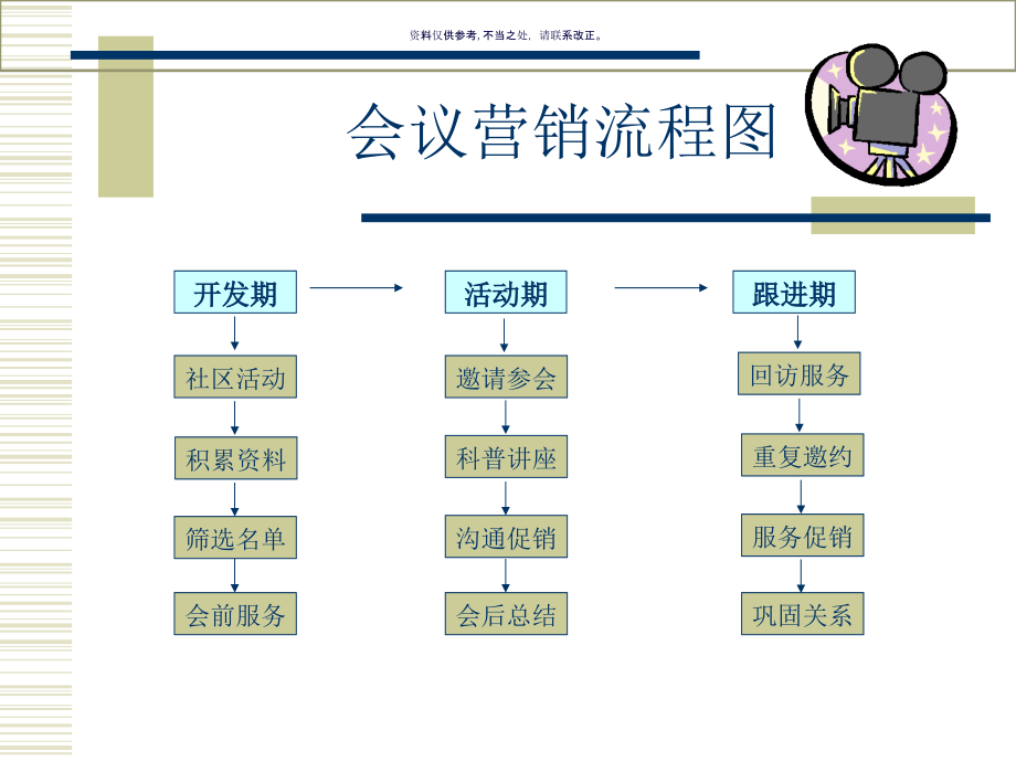 生物医学工程公司会议营销标准规范讲义.ppt_第1页