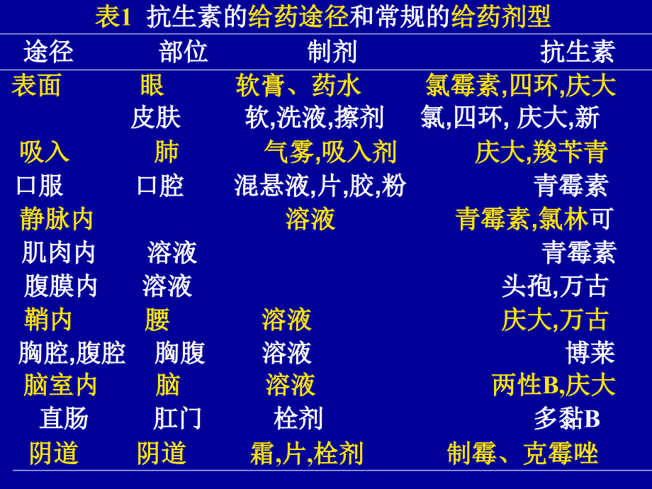 微生物药物制剂研究新进展(11).ppt_第2页