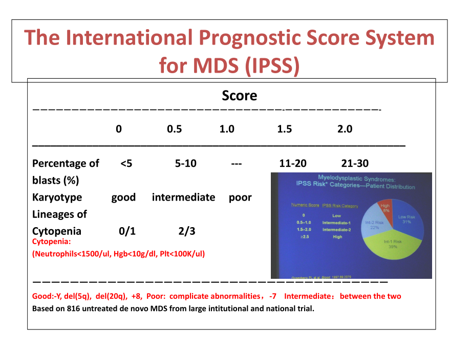 达珂分层治疗MDS.ppt_第2页