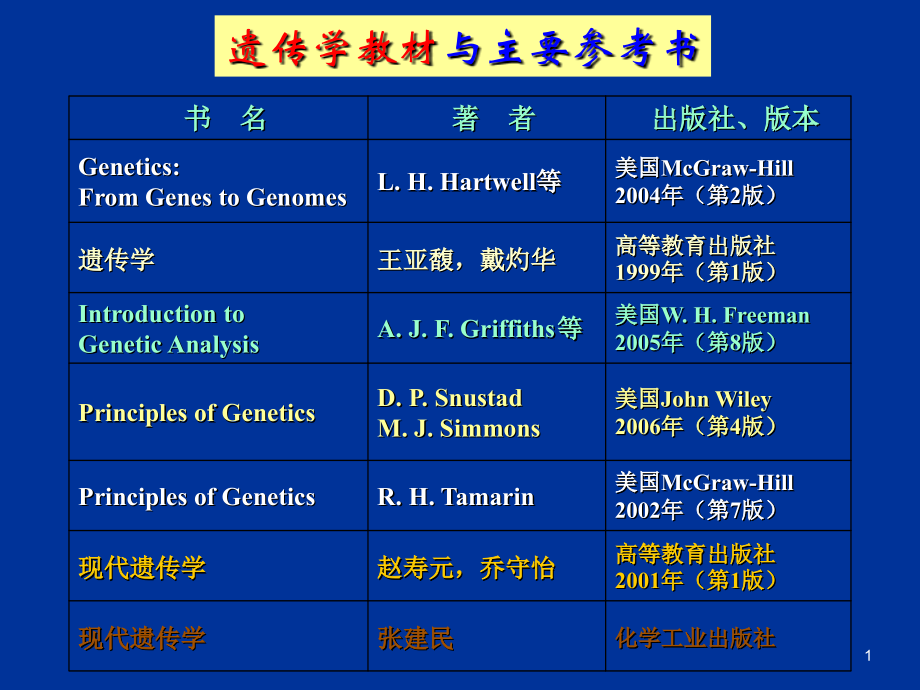 遗传学Genetics.ppt_第1页