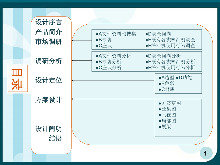 榨汁机设计案例讲解分析.pptx_第2页