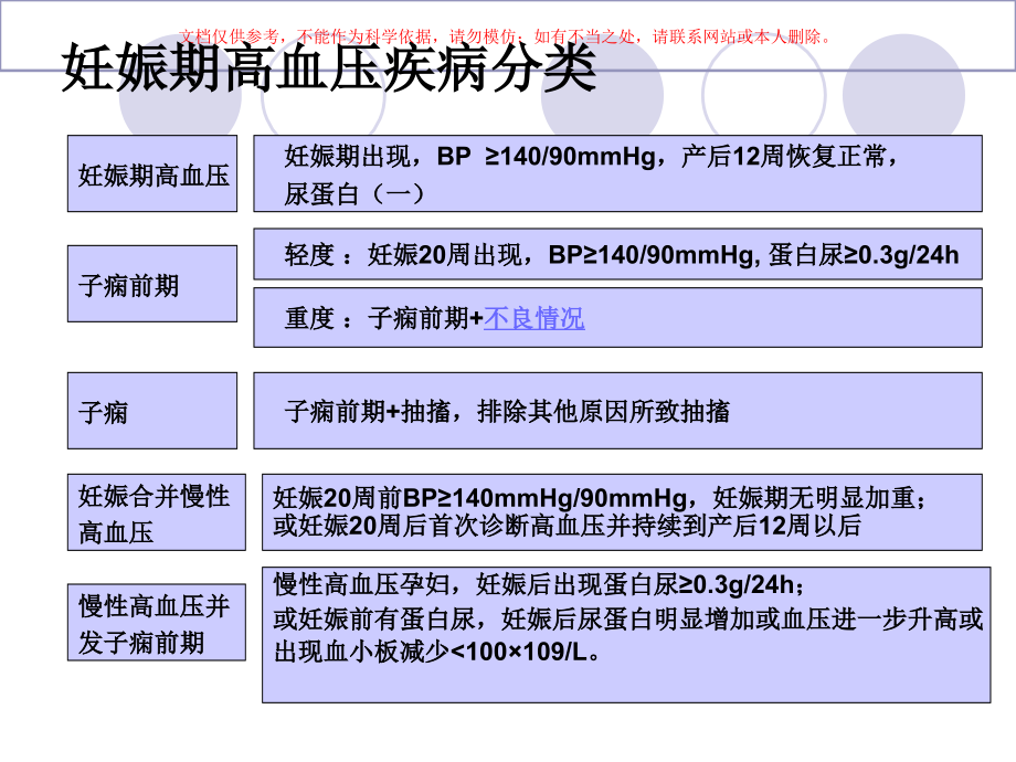 妊娠期高血压疾病专题宣教培训课件.ppt_第1页