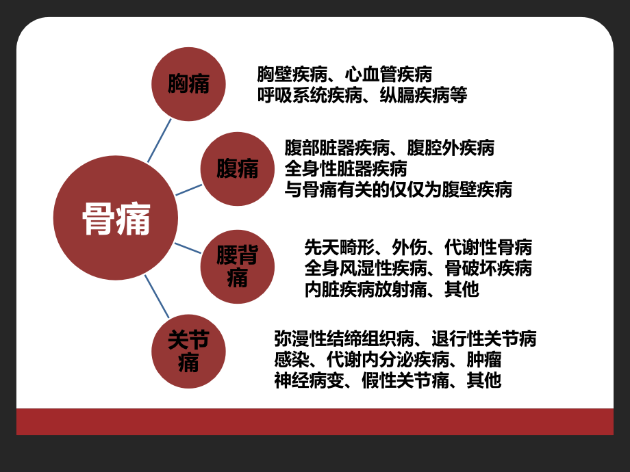 血液PBL讨论.ppt_第2页