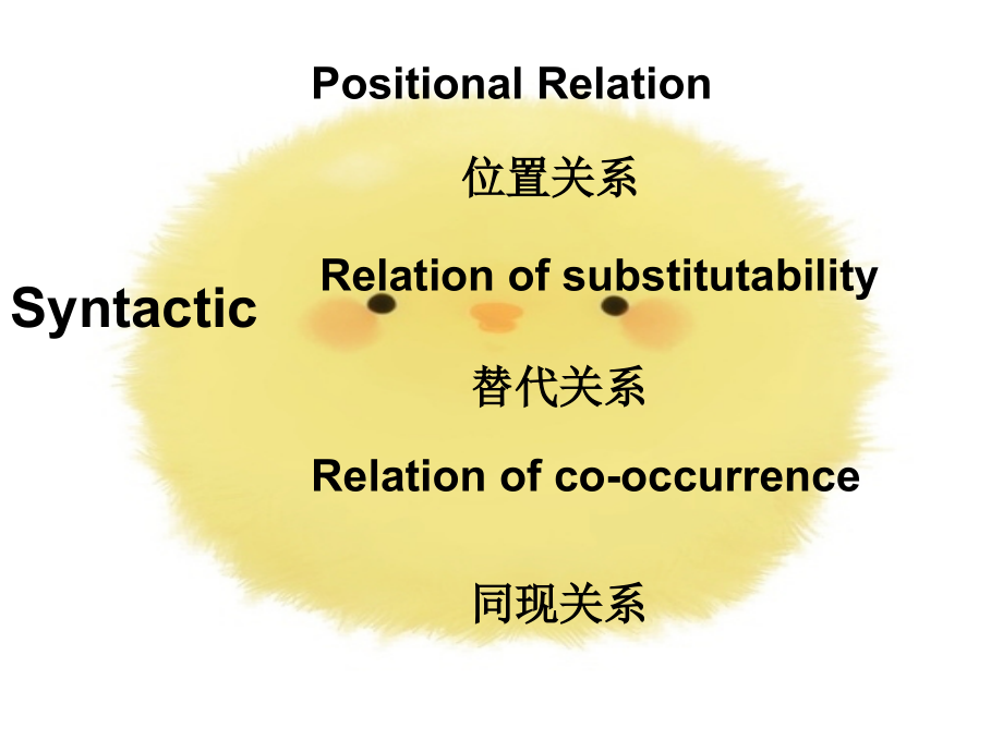 语言学导论第四章.ppt_第2页