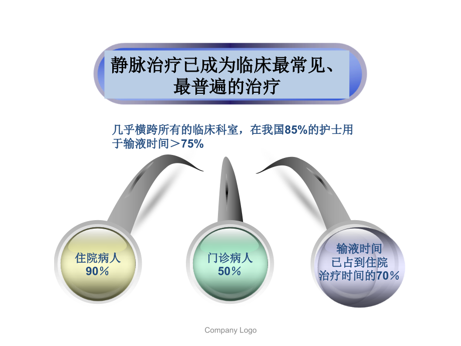 静脉的输液导致静脉的损伤的相关因素.ppt_第1页
