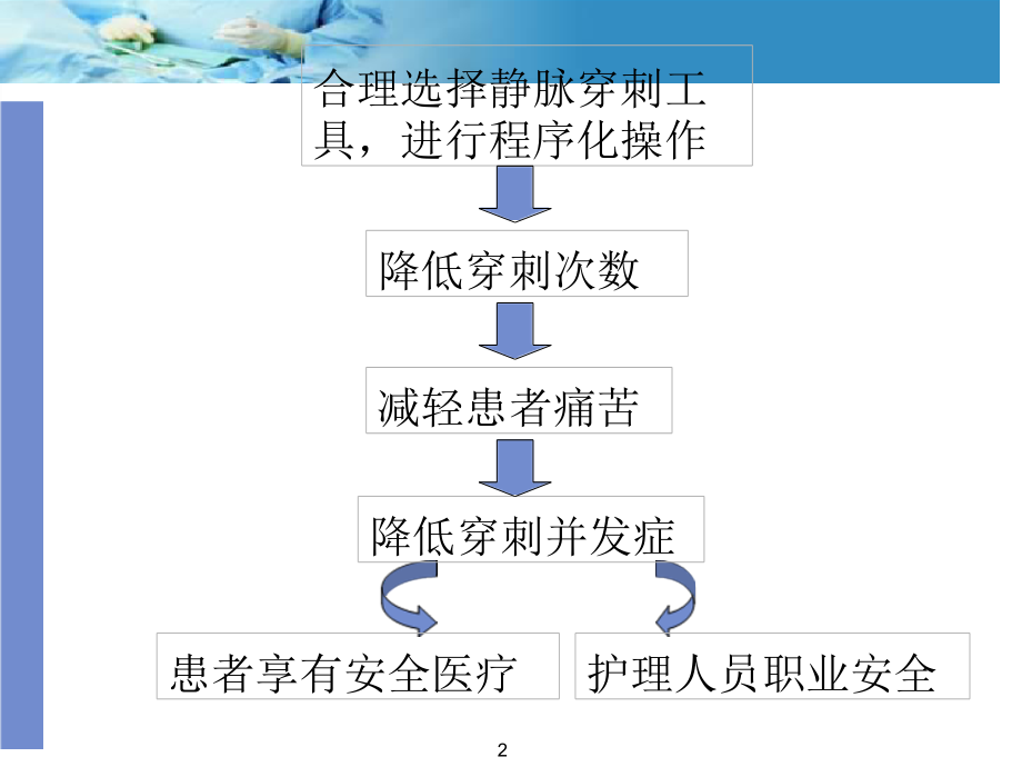 静脉输液治疗工具种类与选择.pptx_第2页