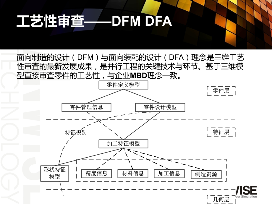 DFMPro设计工艺性检查解决方案专题培训课件.ppt_第2页