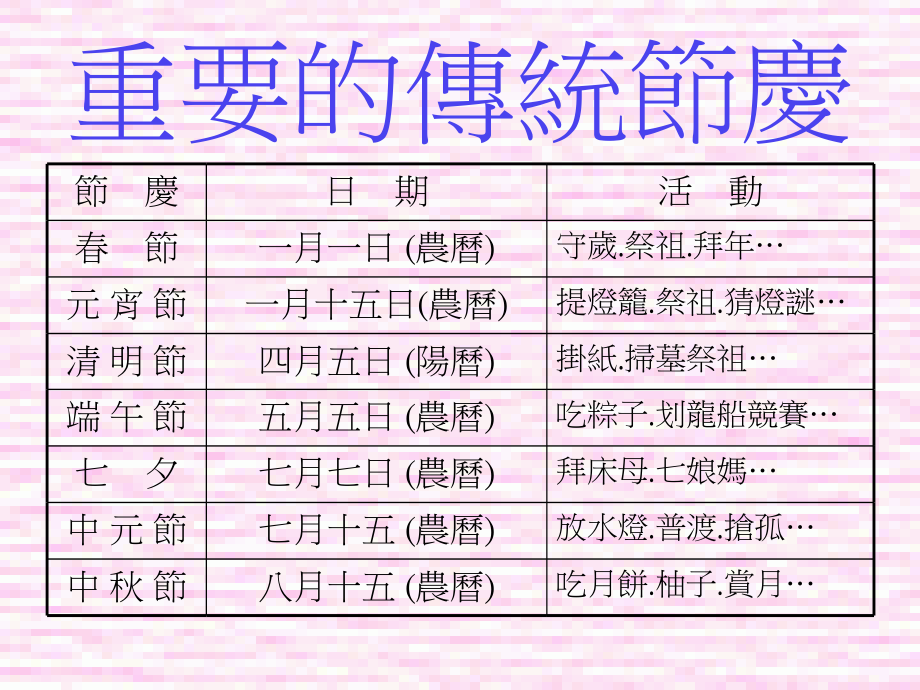 台湾的节庆习俗.ppt_第2页