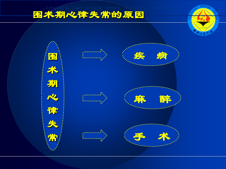 围术期心律失常课件.ppt_第2页