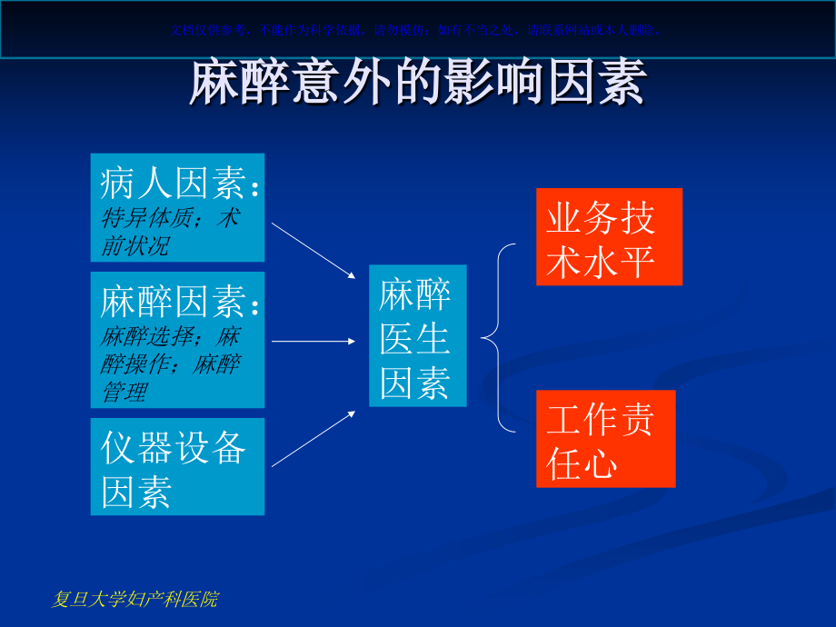 产科麻醉意外的预防和处置课件.ppt_第2页