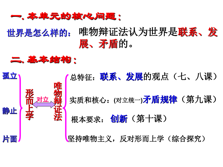 哲学生活第三单元复习.ppt_第2页