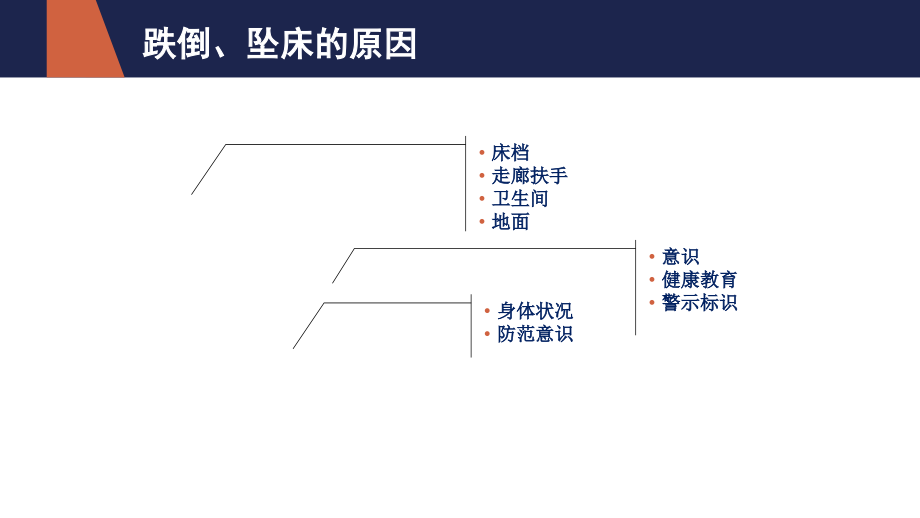 跌倒坠床的预防处理上报.ppt_第2页