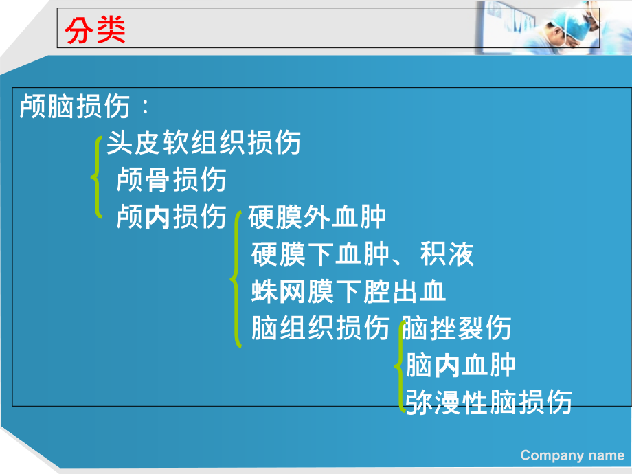 脑外伤的CT与MRI诊断.ppt_第1页