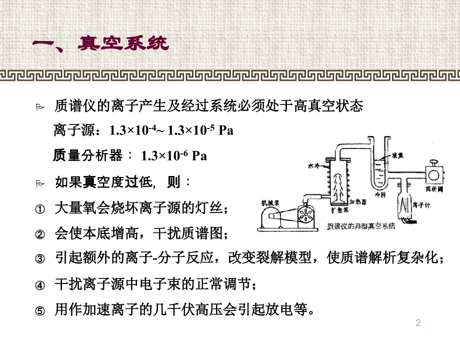 质谱仪的组成专题培训课件.ppt_第2页