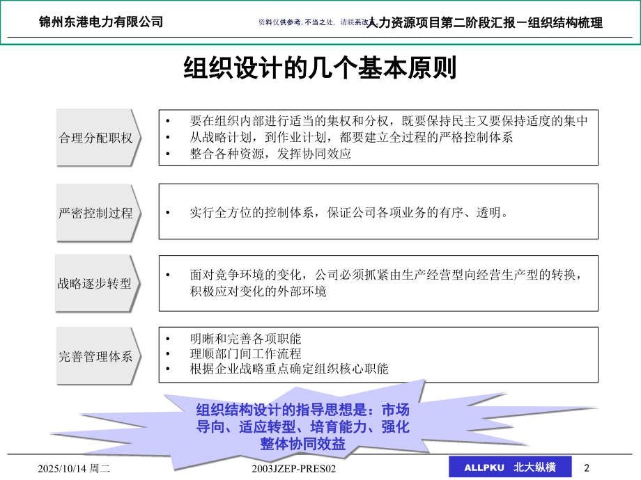 电力有限公司组织结构诊断报告.ppt_第2页