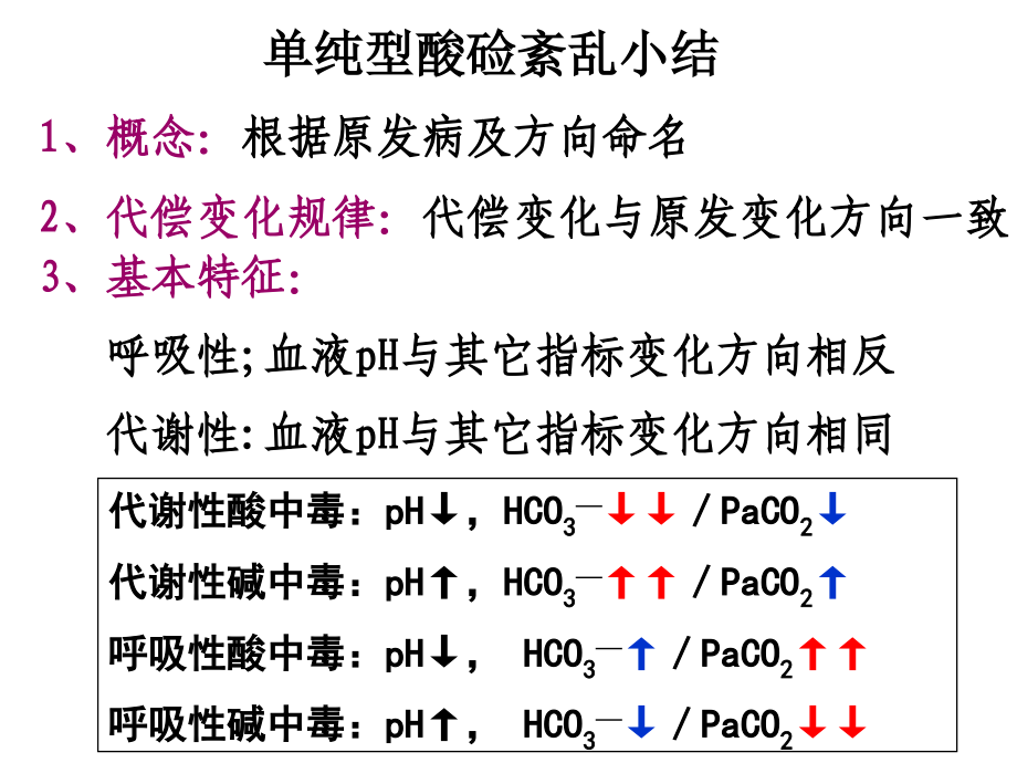 酸碱平衡计算及病例正常值.ppt_第2页