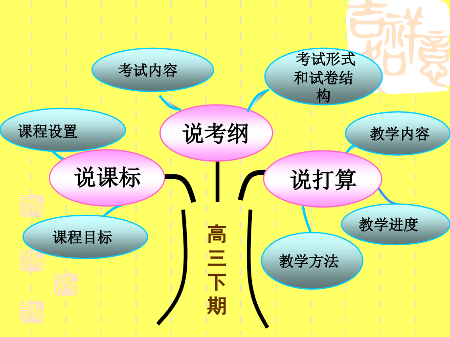 高三语文说课.ppt_第1页