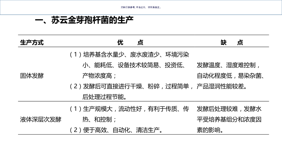 微生物生产和害虫生物防治.ppt_第1页