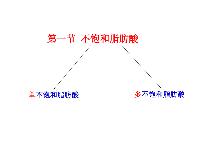 模块二(第三章功能性油脂+第四章益生菌).ppt_第2页