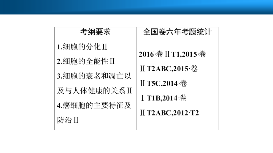 第四单元第3讲细胞的分化、衰老、凋亡与癌变.ppt_第1页