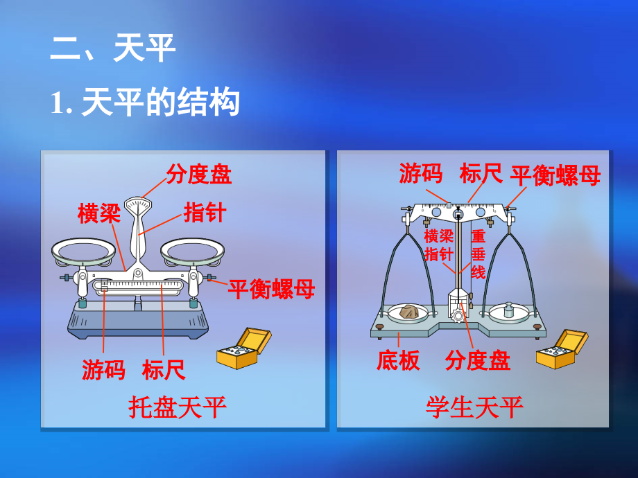 质量及学习使用天平和量筒..ppt_第2页