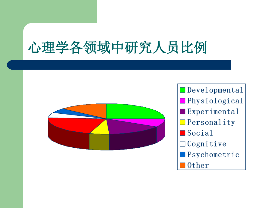 心理健康概述1.ppt_第2页