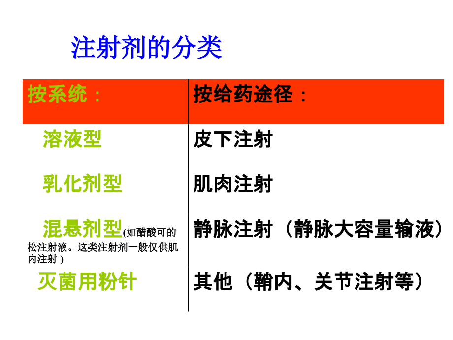 静脉输注药物临床合理应用和注意事项.ppt_第2页