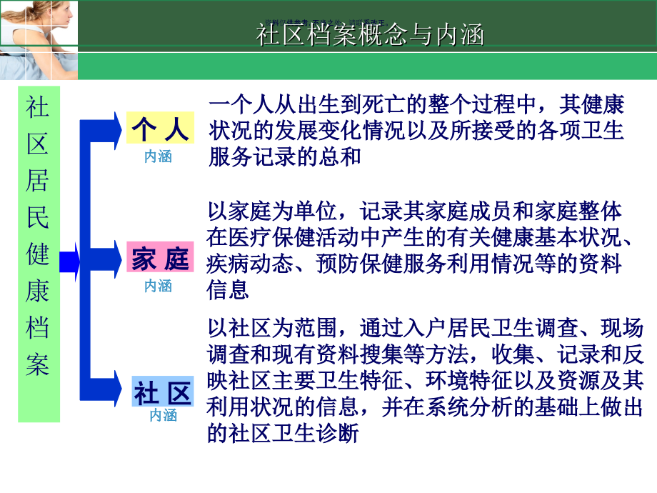 全科医疗健康档案管理课件.ppt_第2页