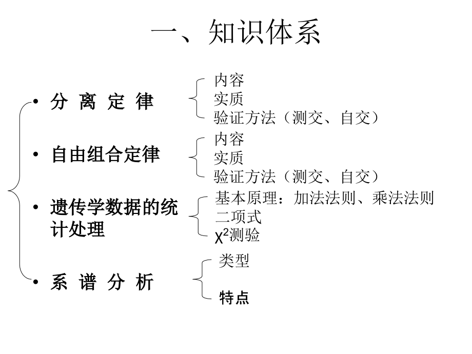 遗传学中文课件.ppt_第1页