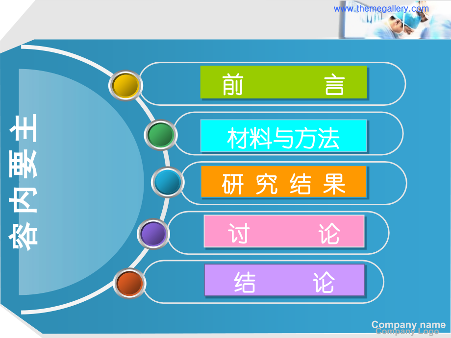 麻醉学研究生毕业答辩交流.ppt_第1页