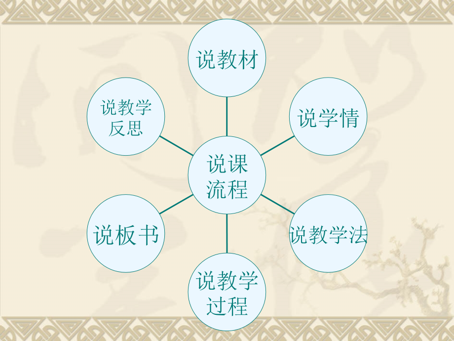 说课人教版《10.1浮力》.ppt_第2页