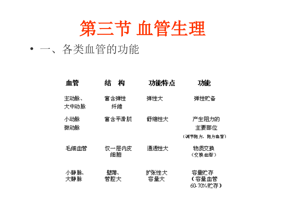 重庆大学生理学课件.ppt_第1页