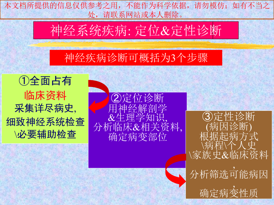 神经系统定位定性诊疗培训课件.ppt_第2页