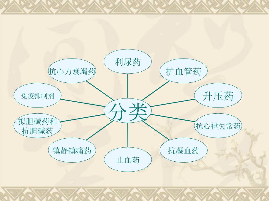 胸外科常用药物的护理.ppt_第1页