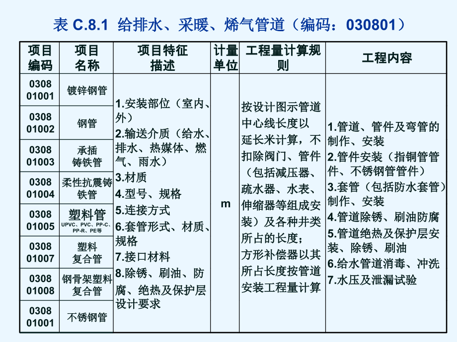 给排水清单项目.ppt_第2页