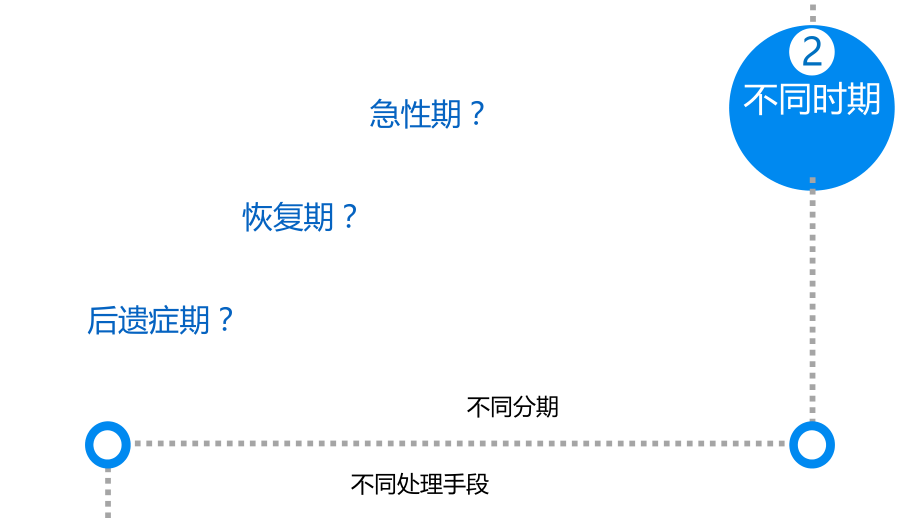 康复治疗冷疗规范化.ppt_第2页
