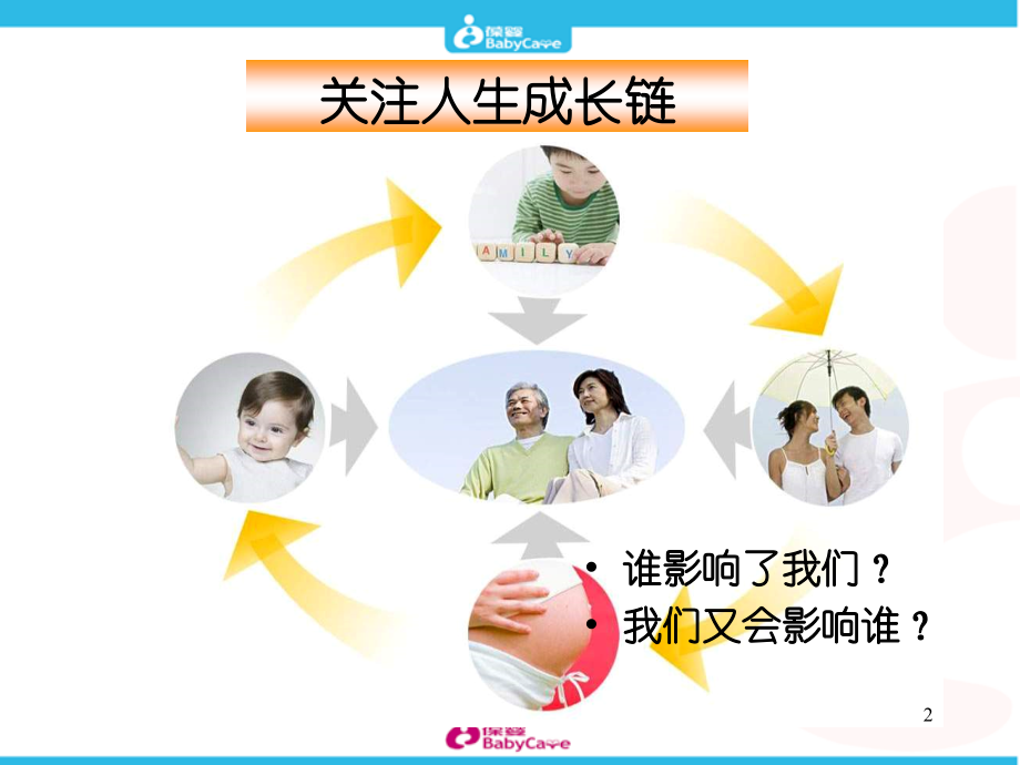 儿童营养面面观.ppt_第2页