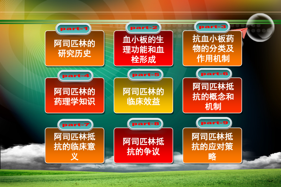 心脑血管疾病一级预防药物阿司匹林的抵抗讲解.ppt_第1页