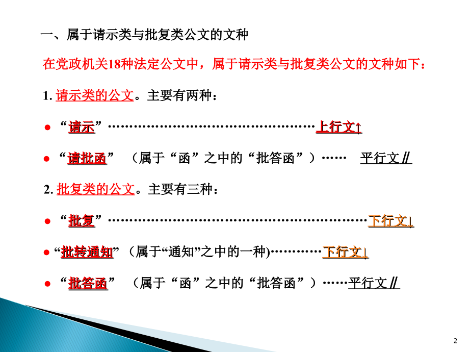 请示批复类公文的写作.ppt_第2页