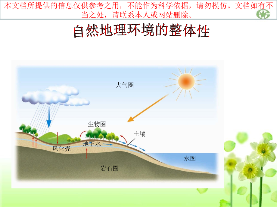 自然地理环境的整体性专业知识讲座.ppt_第1页