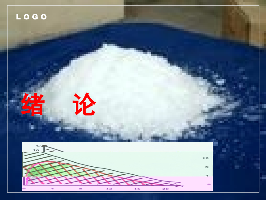 药理学课件(全).ppt_第2页