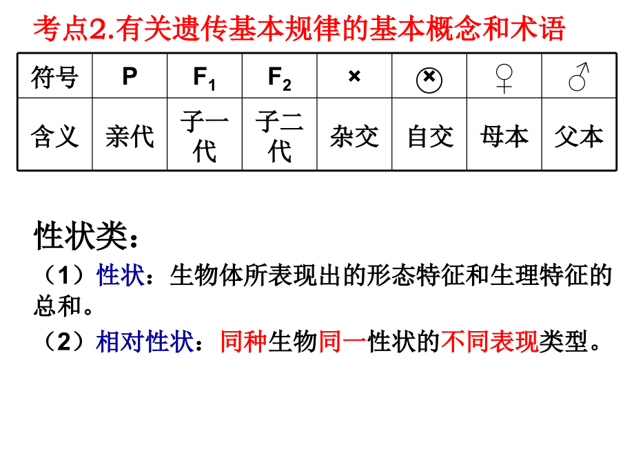 遗传定律学业水平考试复习.ppt_第2页