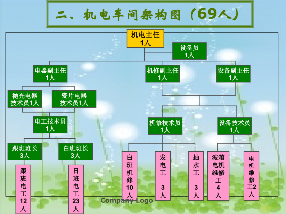 机电车间基础知识培训演讲稿.ppt_第2页