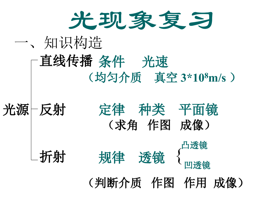 八年级物理光现象127187省公开课获奖课件说课比赛一等奖课件.pptx_第1页