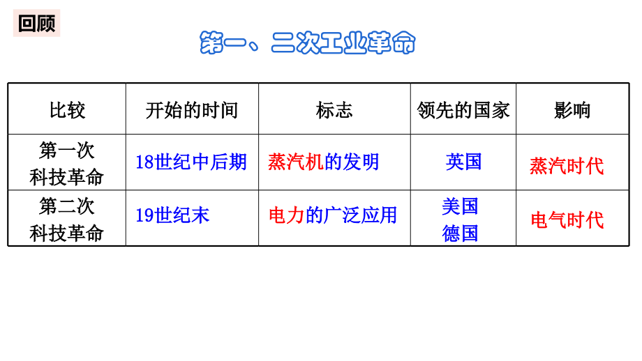 中小学当代科技革命与社会生活公开课教案教学设计课件案例测试练习卷题.pptx_第1页