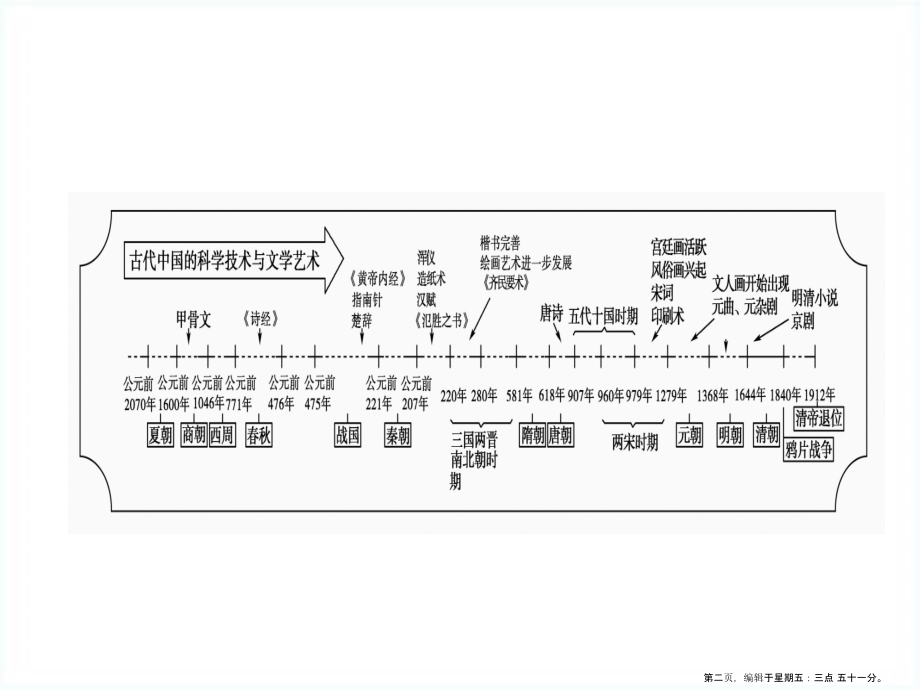 2022高三历史一轮-第13单元-古代中国的科学技术与文学艺术-单元整合课件-新人教版2.ppt_第1页