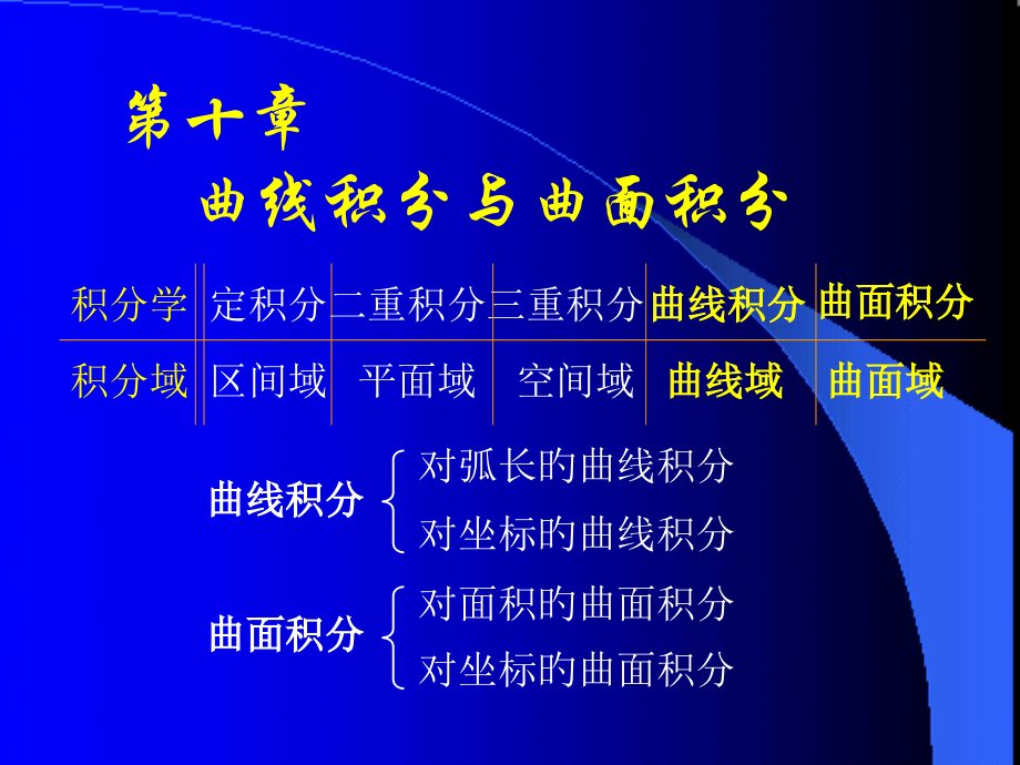 10-1对弧长和曲线积分市公开课获奖课件省名师示范课获奖课件.pptx_第1页