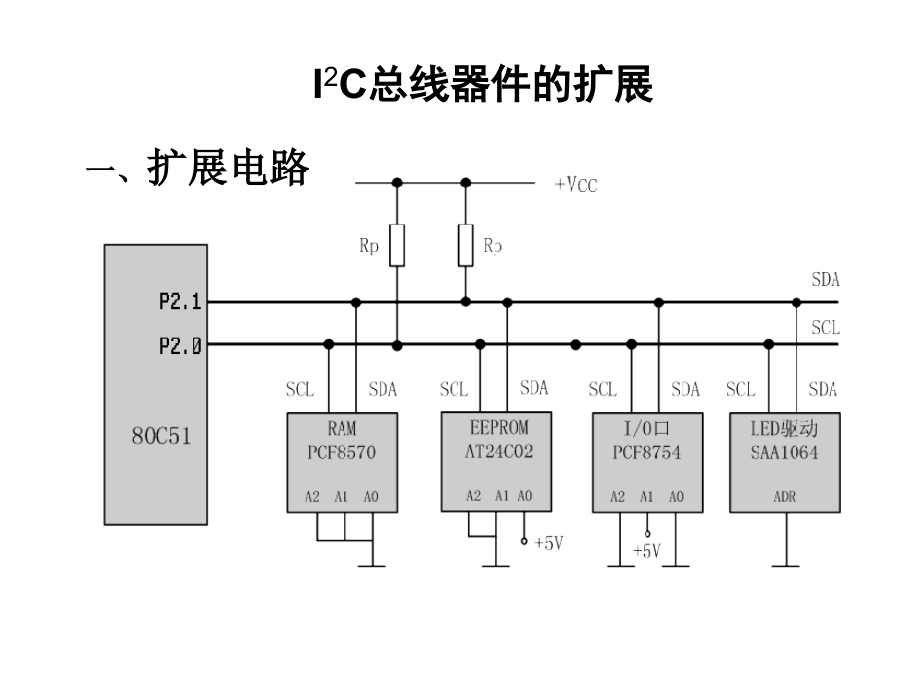 IIC总线协议和EEPROMAT24C02优秀课件.pptx_第1页